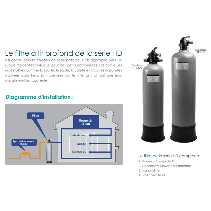 Whole House Filtration Systems Deep Bed Filters Sand Filters Water Purifiers