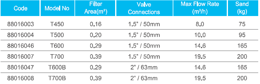 Technical Information