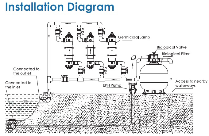 Aquaculture Life Series Biological Filter