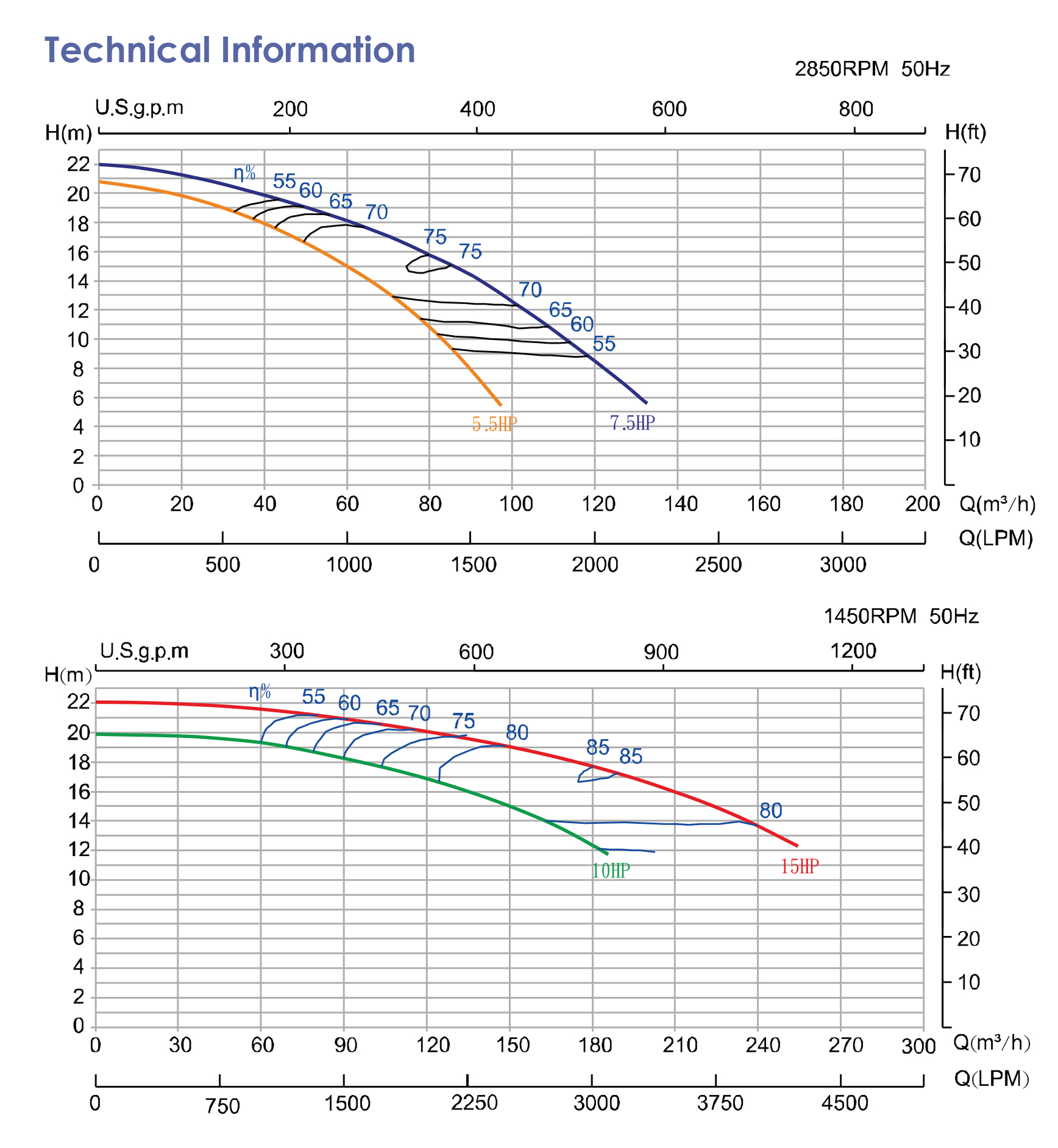 Technical Information