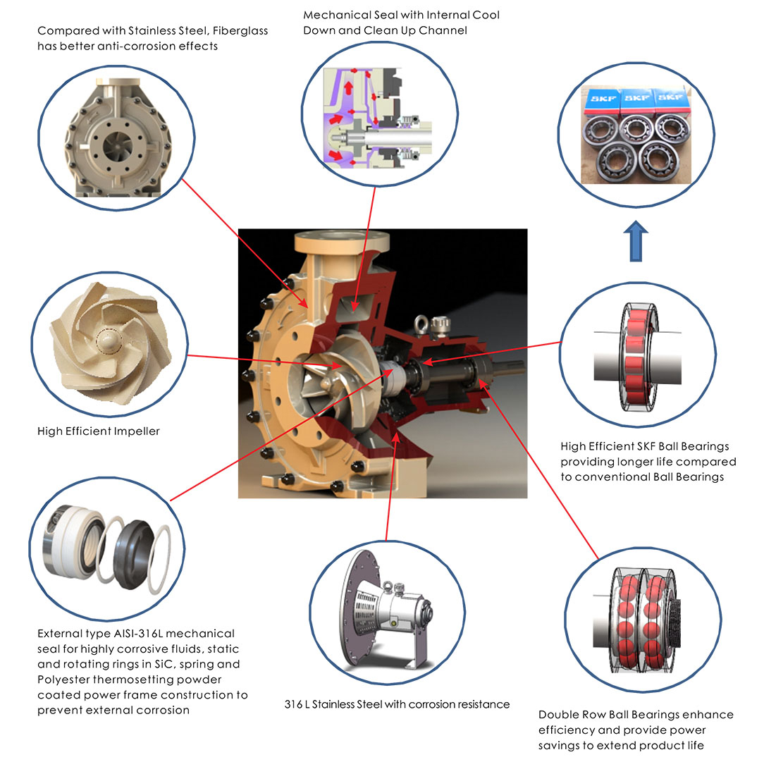 SWP Exploded Diagram