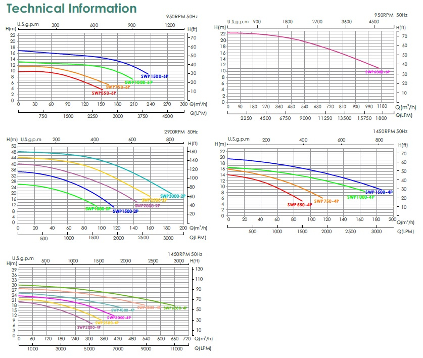 Technical Information