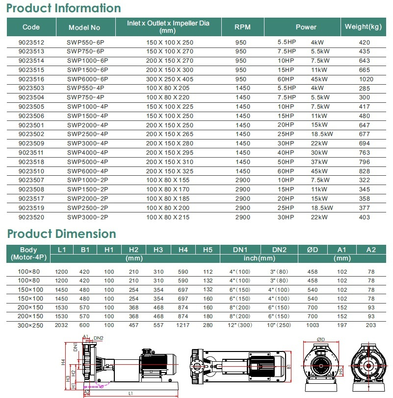 product dimension